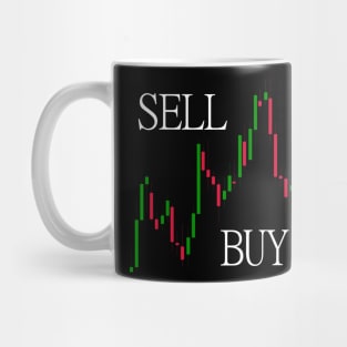 Sell and Buy Forex Market Mug